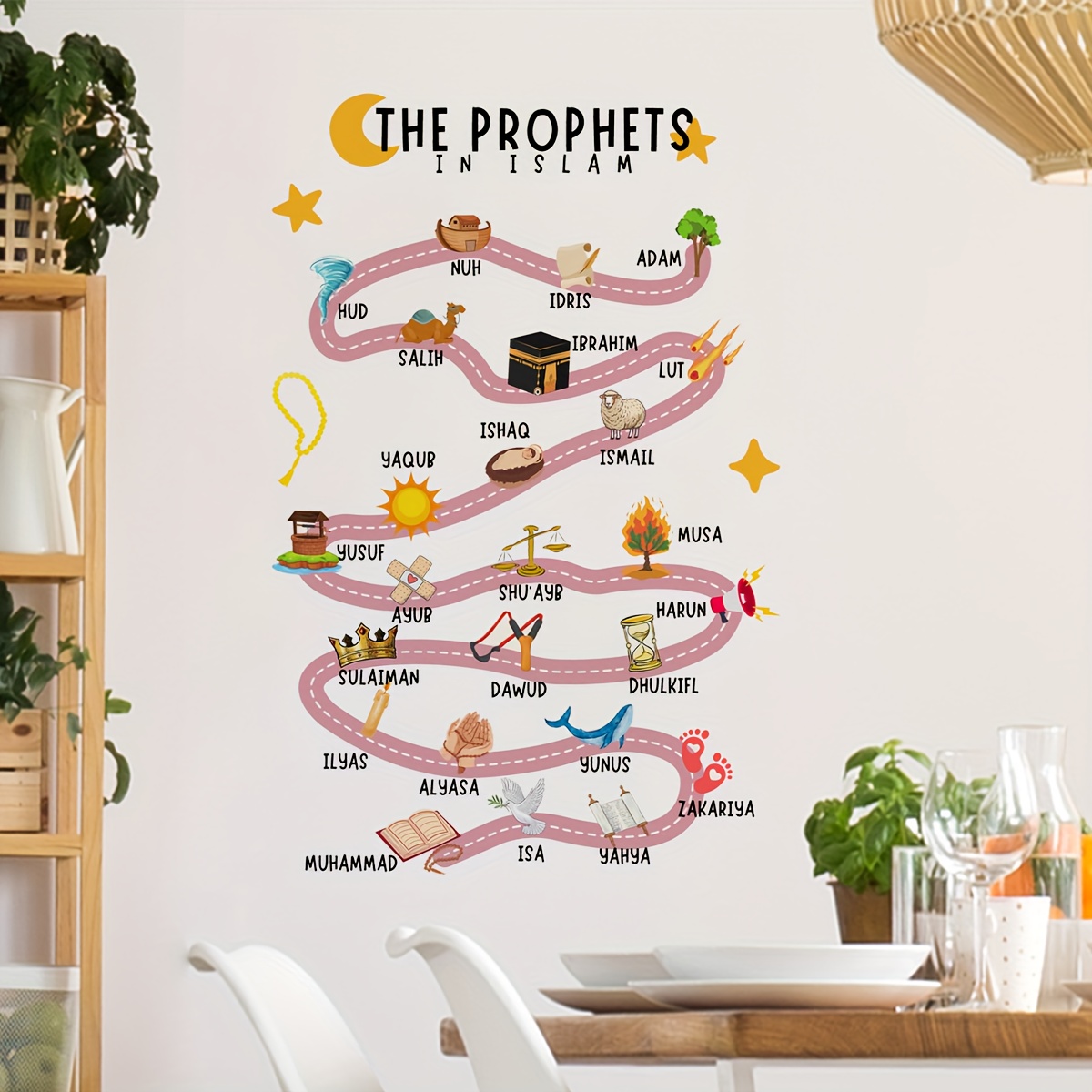 25 Prophets in Islam Wall Stic - огляд і ціна Home Quran