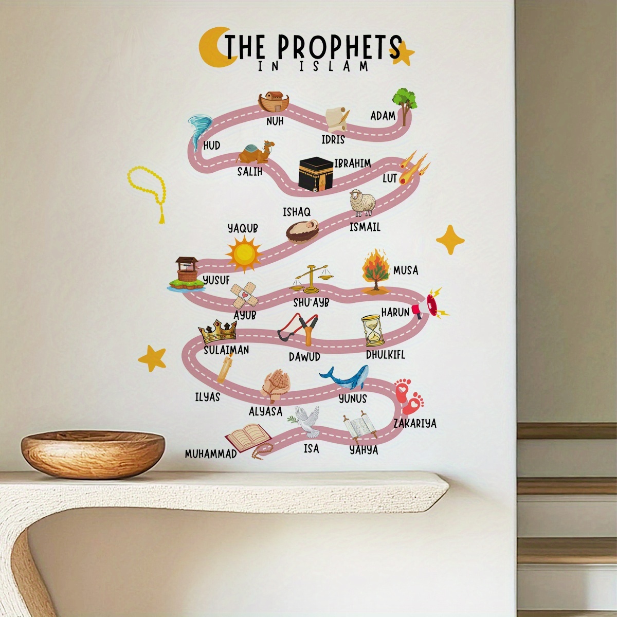 25 Prophets in Islam Wall Stic - огляд і ціна Home Quran