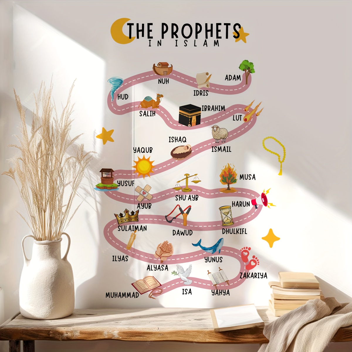 25 Prophets in Islam Wall Stic - огляд і ціна Home Quran